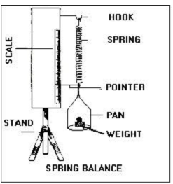 189_determine the weight of a body.png